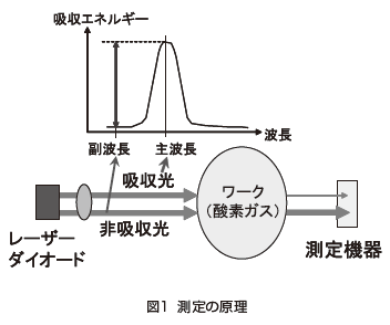 図