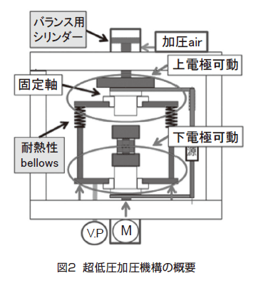 図