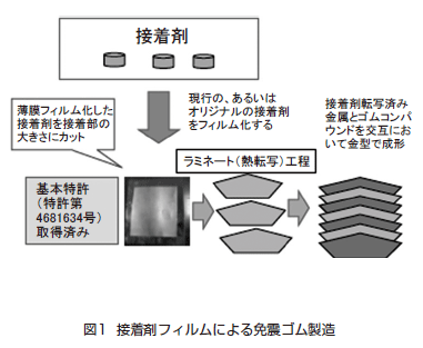 図