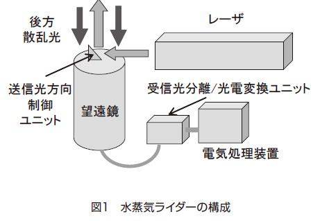 図