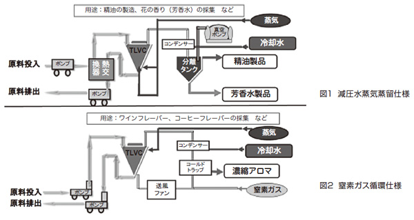 図