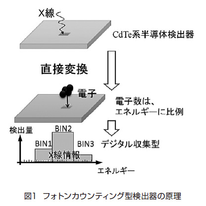 図