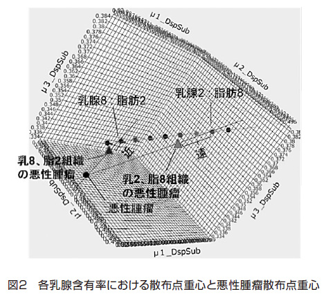 図