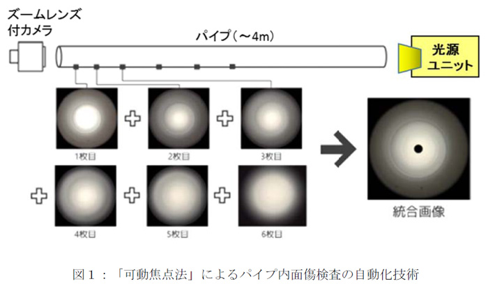 図