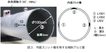 図3