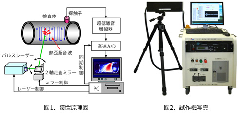 図1、図2