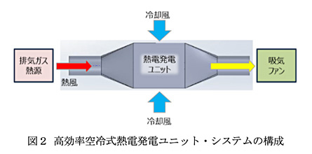 図