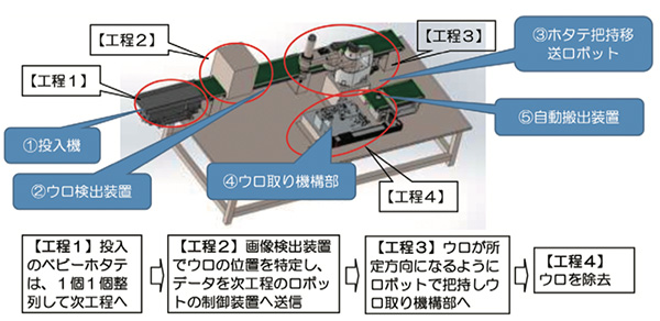 �J�����������E����葕�u�̍\��