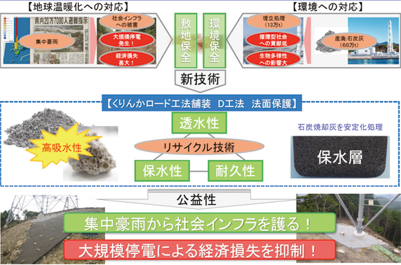 �w����񂩃��[�h�x�̊��p�ɂ��Љ�C���t���ւ̌��v��