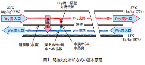 図