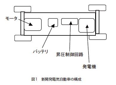 図