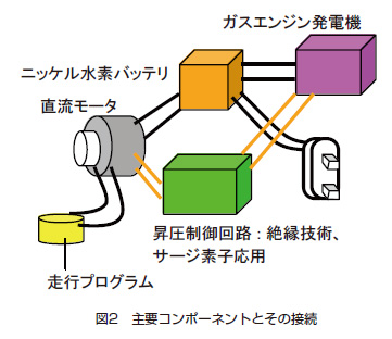 図