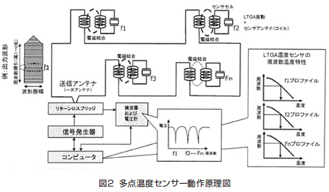 図